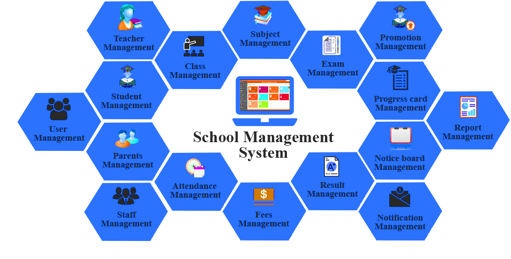 SBest Odoo School management system in Saudi Arabia