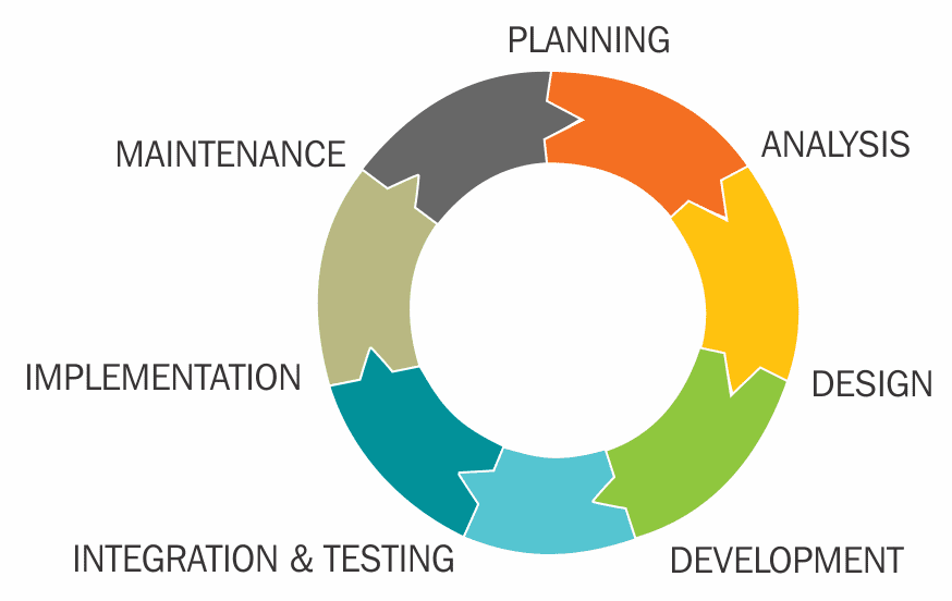 Taking Education to the Cloud: Cloud School Management Systems