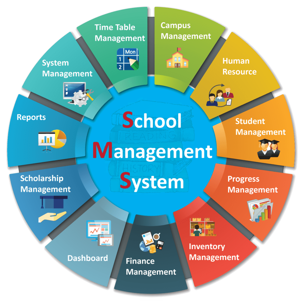 Developing the Best School Management System with Core PHP 1 Developing the Best School Management System with Core PHP