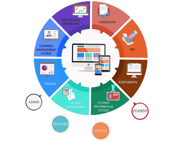 The Importance of a School Management System in Education 1 The Importance of a School Management System in Education