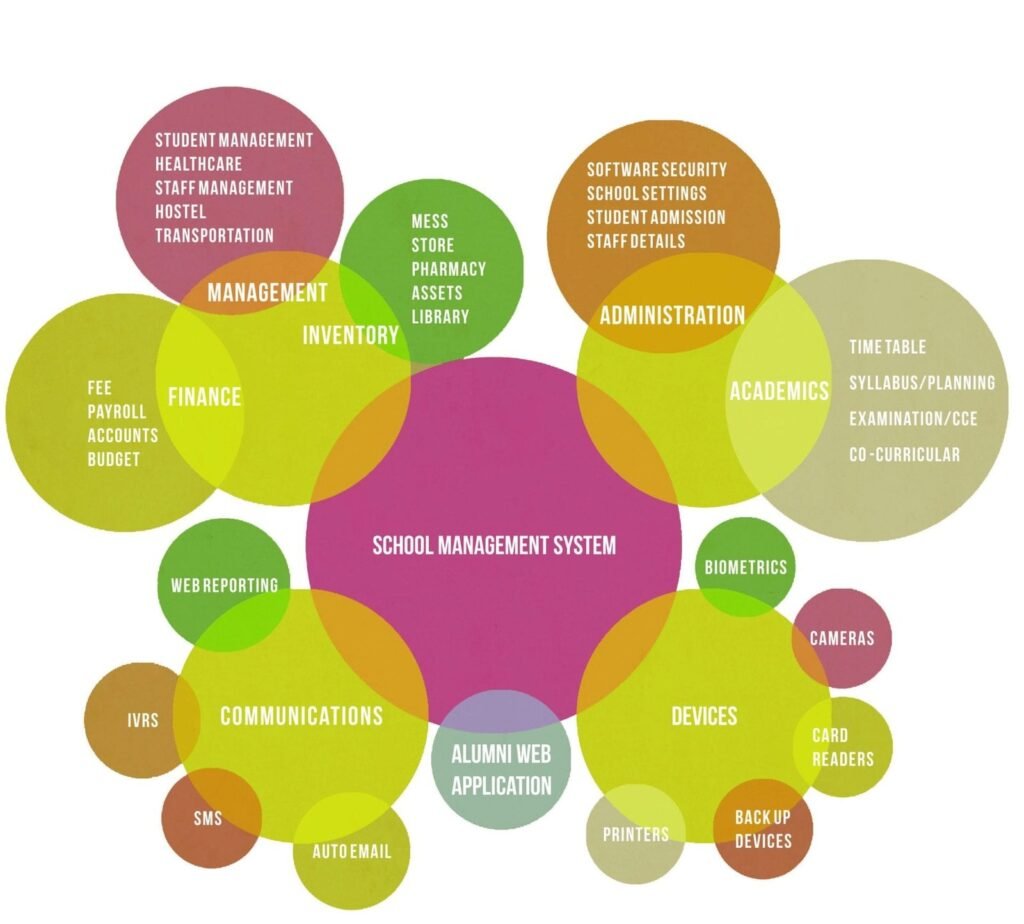 Efficiency and Convenience: The Online School Management System