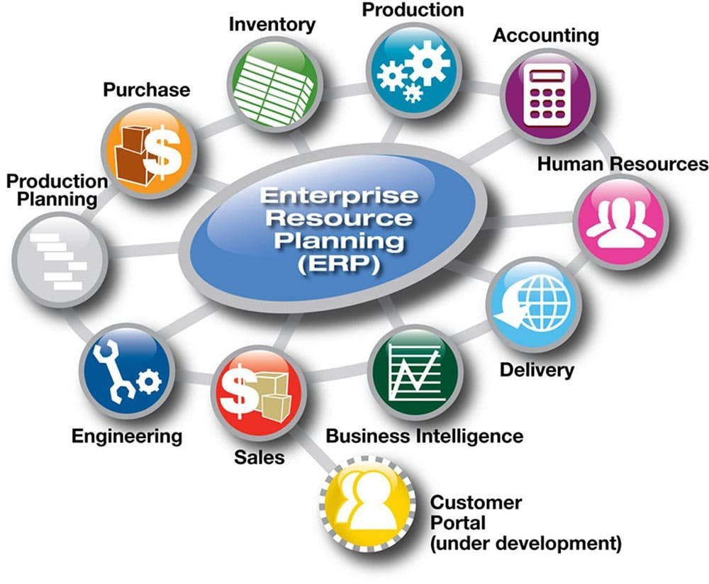 Exploring the Benefits of Open Source Odoo ERP for School and College Management