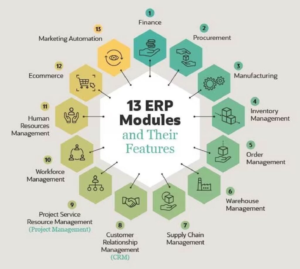 Exploring the Benefits of Open Source Odoo ERP for School and College Management