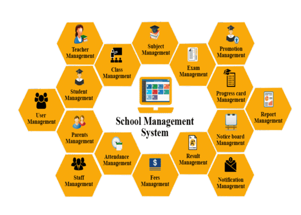 Advanced School Management System Best School management system in Bahrain 2024 | APPSGATE