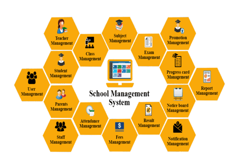 Best Odoo School management system in Kuwait 2024