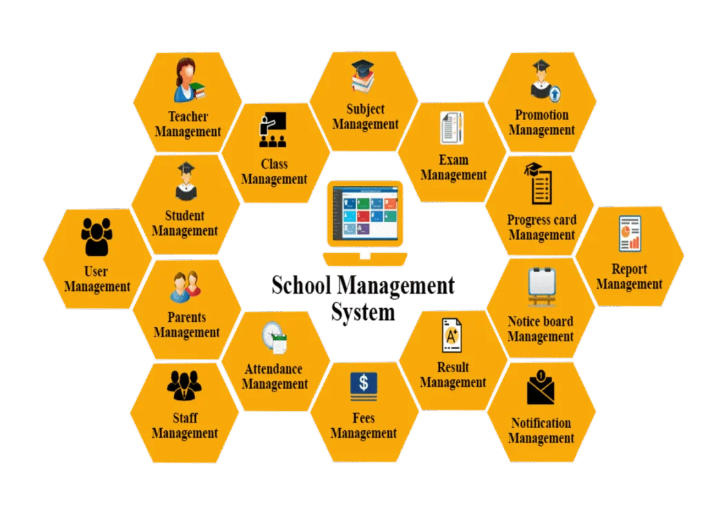 Best School management system in Kuwait