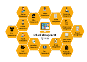 Best School management system in Kuwait