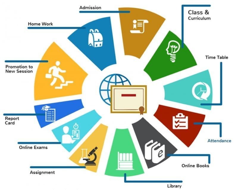 Best School Management System in Dubai