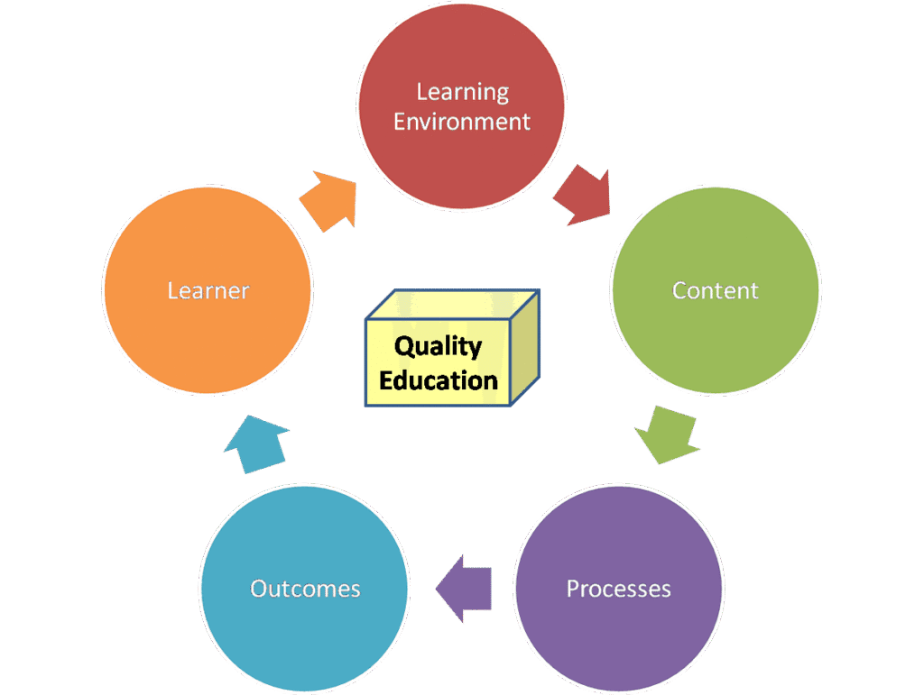 Compliance and Quality Assurance in UAE's Higher Education through Management Systems