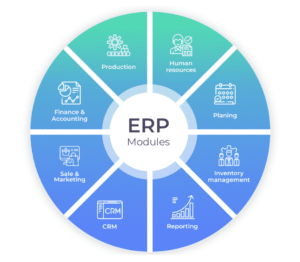 News 3 Best ERP in Dubai