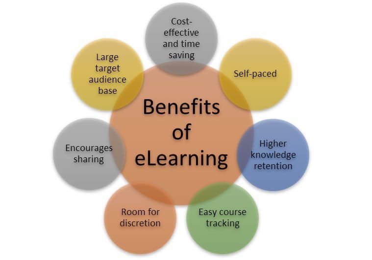 Enhancing Student Engagement and Learning in the UAE with University Management Systems