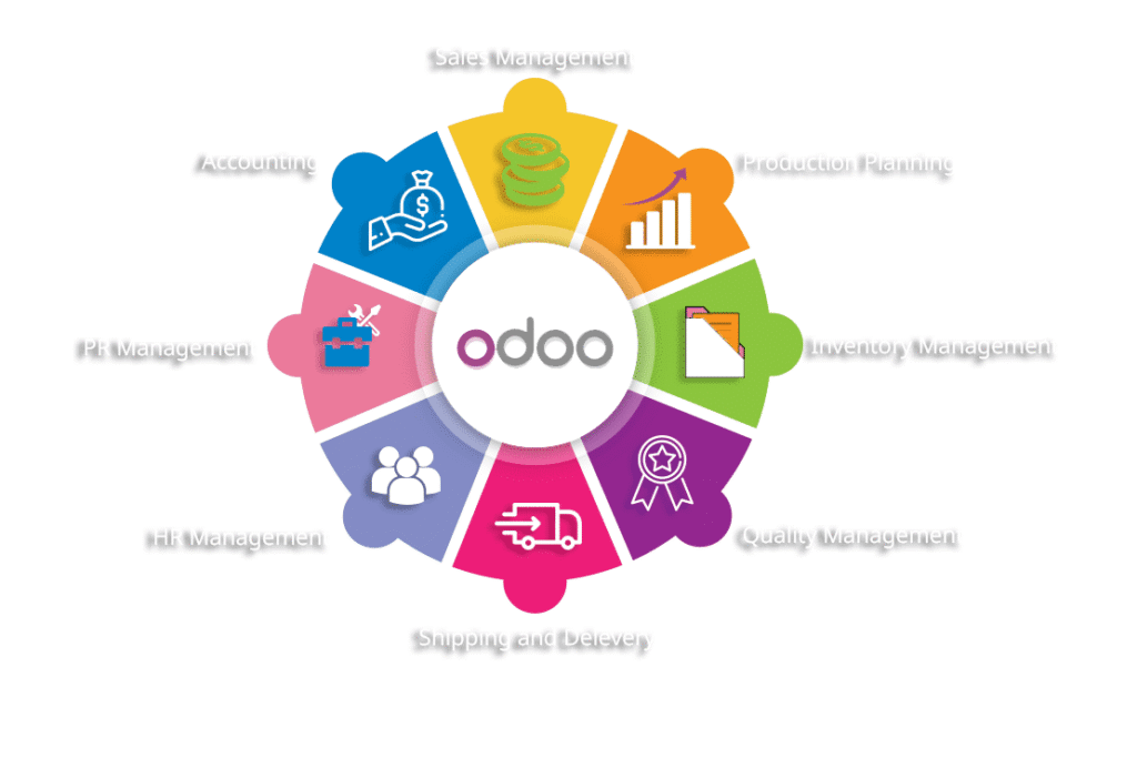 Best Odoo partner in United Arab Emirates(GOLDEN PARTNER)