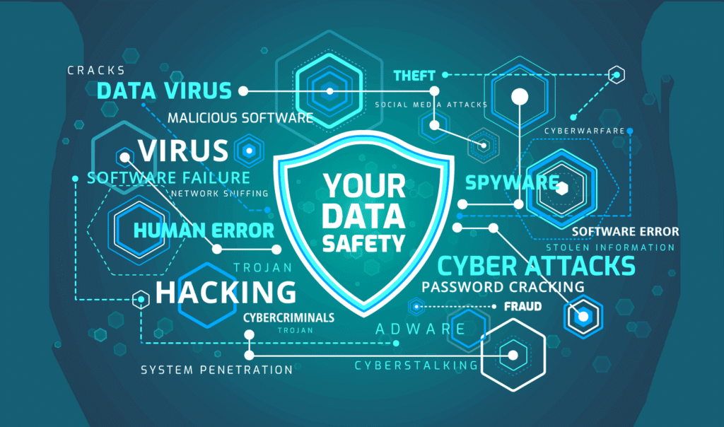 Ensuring Data Security in the UAE's University Management Systems