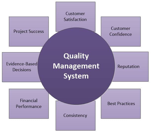 Compliance and Quality Assurance in UAE's Higher Education through Management Systems