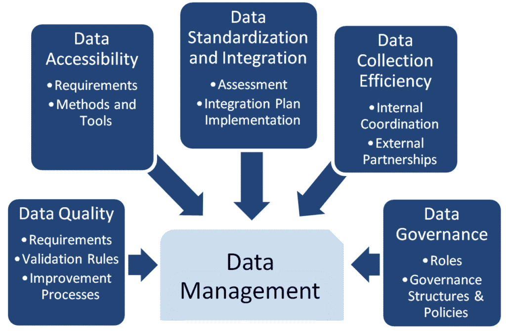 Overview of University Management Systems in the UAE: A Modern Educational Landscape