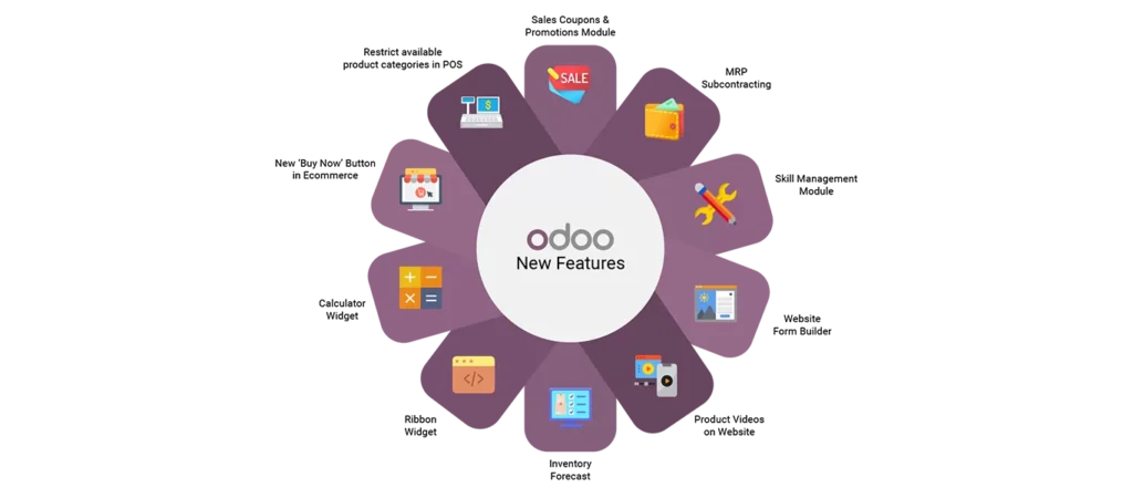 Odoo education management system 1 Odoo education management system
