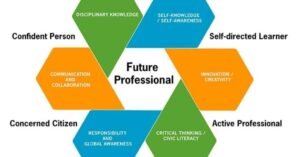 Innovations and Future Directions of University Management Systems in the UAE