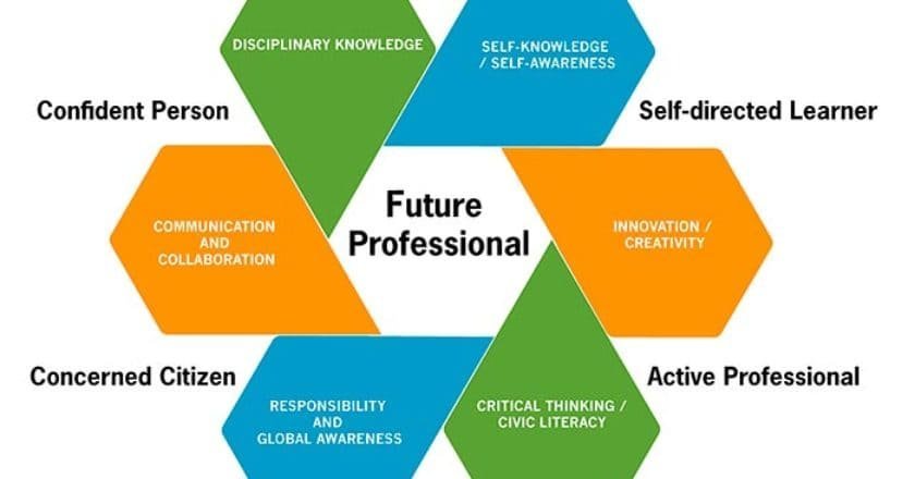 Innovations and Future Directions of University Management Systems in the UAE
