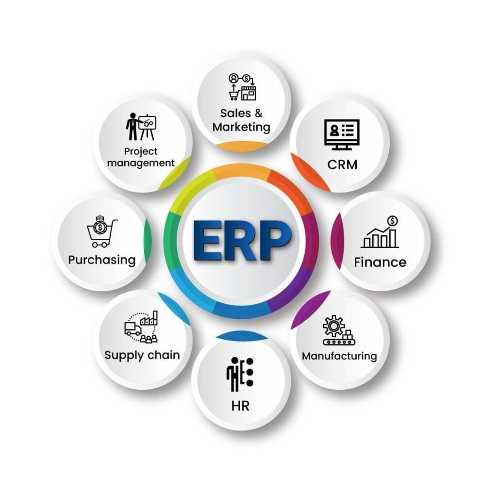 Achieving Compliance and Enhancing Quality: The Role of ODOO MANUFACTURING ERP in the UAE Industry