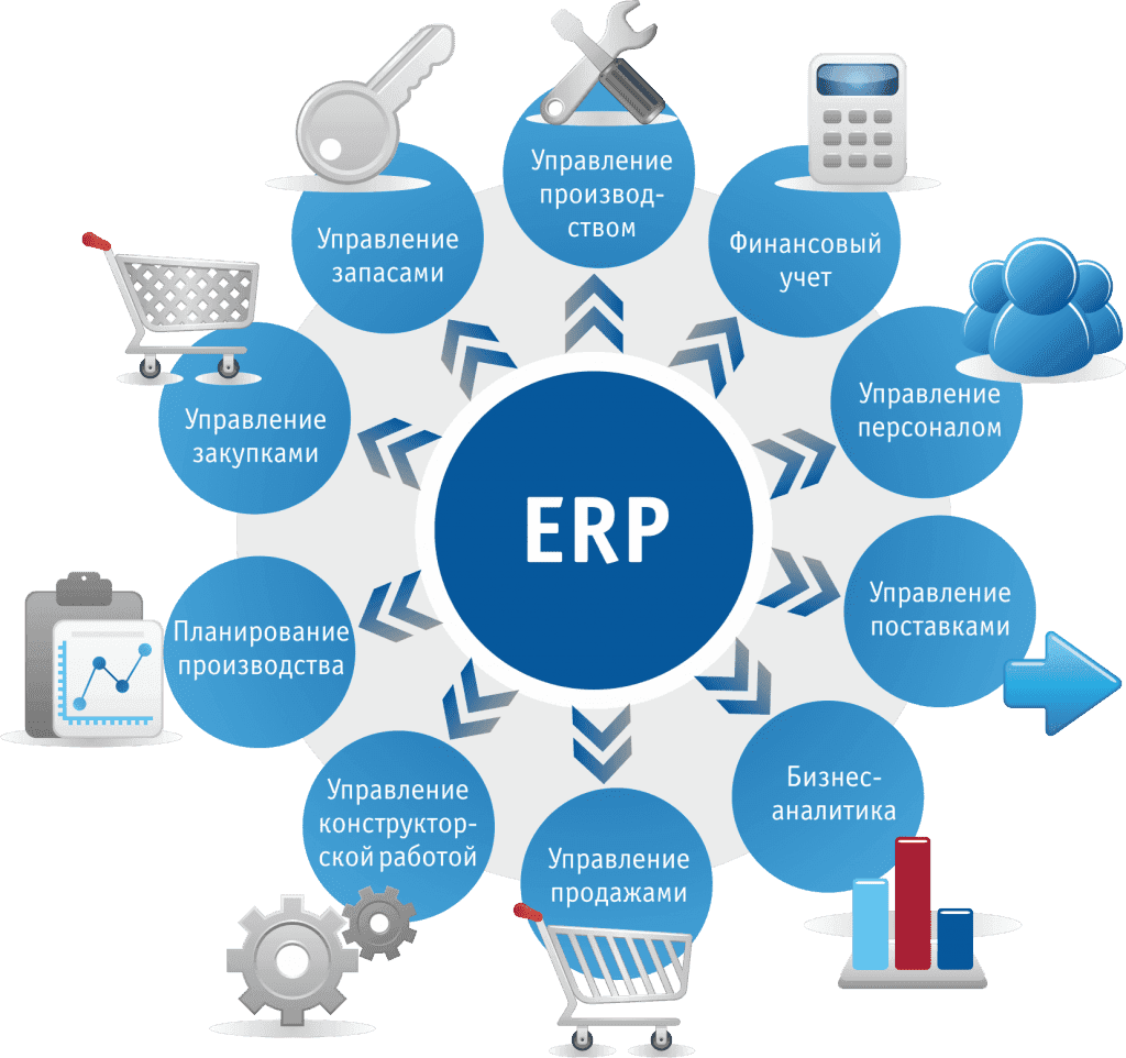 Improving Efficiency and Reducing Costs: How ODOO MANUFACTURING ERP Can Enhance Your Company's Performance