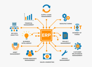 Understanding the ODOO MANUFACTURING ERP System: Digital Power to Boost Your Productivity