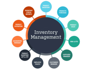 Improving Inventory Tracking and Purchasing Management with ODOO MANUFACTURING ERP