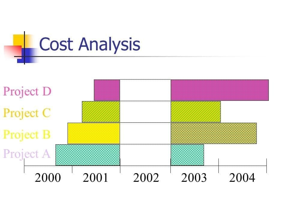 Investing in University Management Systems in the UAE: A Financial Perspective