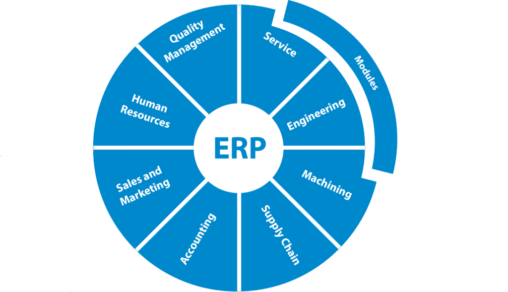 Improving Efficiency and Reducing Costs: How ODOO MANUFACTURING ERP Can Enhance Your Company's Performance