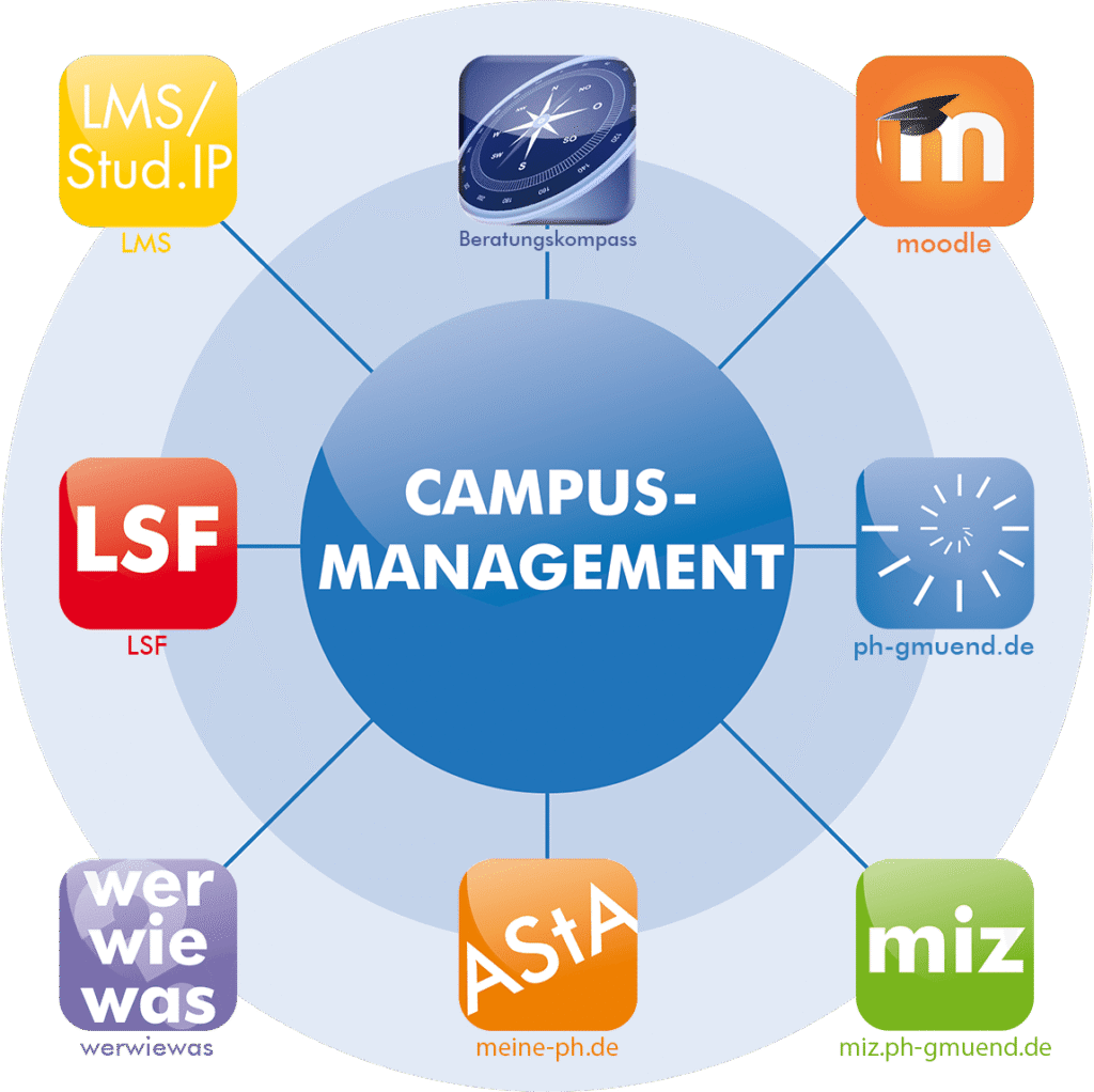 Improving Campus Communication and Collaboration in the UAE with Management Systems