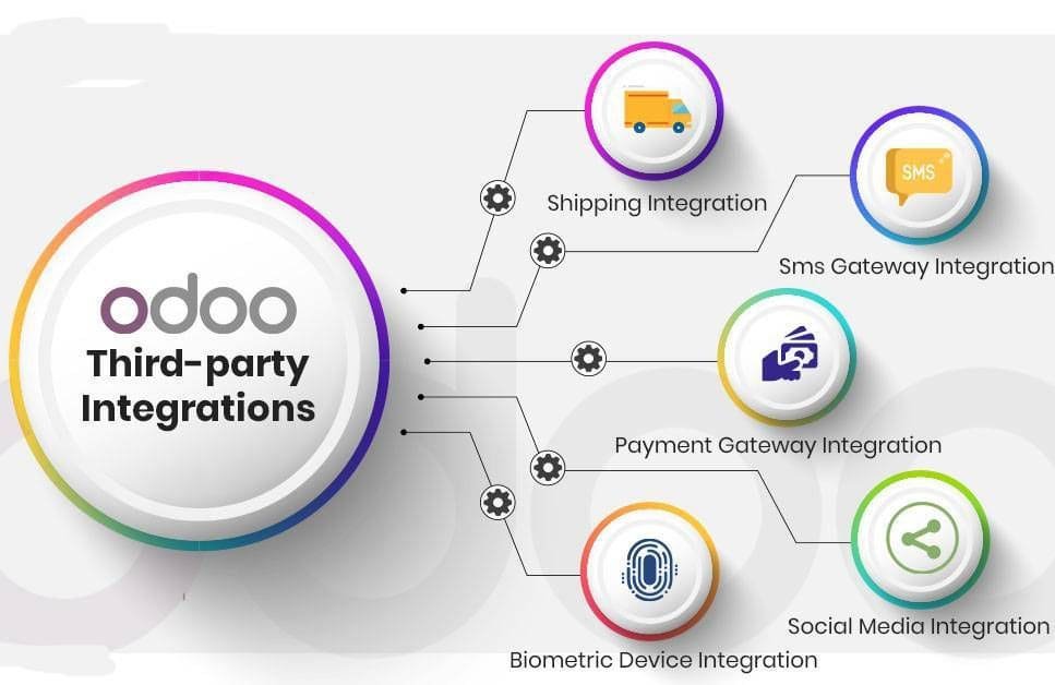 Odoo Integration Services 1