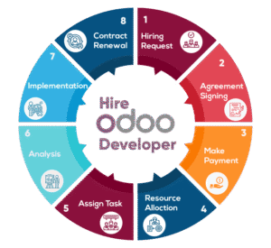 Improving Efficiency and Reducing Costs: How ODOO MANUFACTURING ERP Can Enhance Your Company's Performance