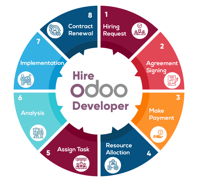 Improving Efficiency and Reducing Costs: How ODOO MANUFACTURING ERP Can Enhance Your Company's Performance