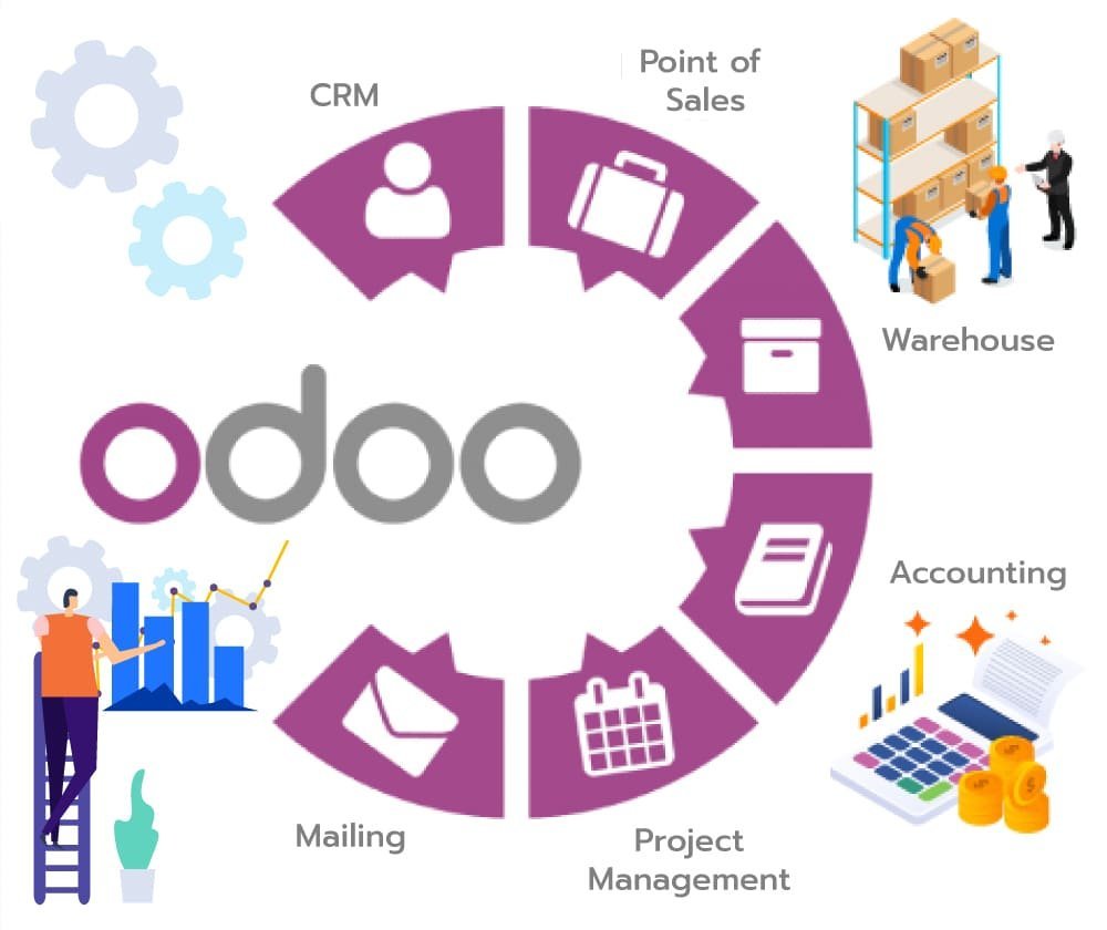 Integrating ODOO MANUFACTURING ERP with Modern Technologies: Harnessing the Full Potential of Technological Innovation