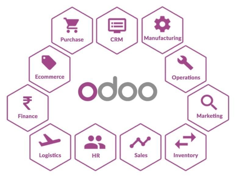 rpbg perfect odoo C 1