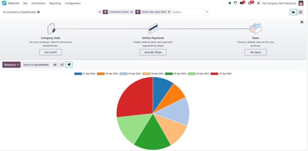 Trade Security: Odoo's Data Protection Measures