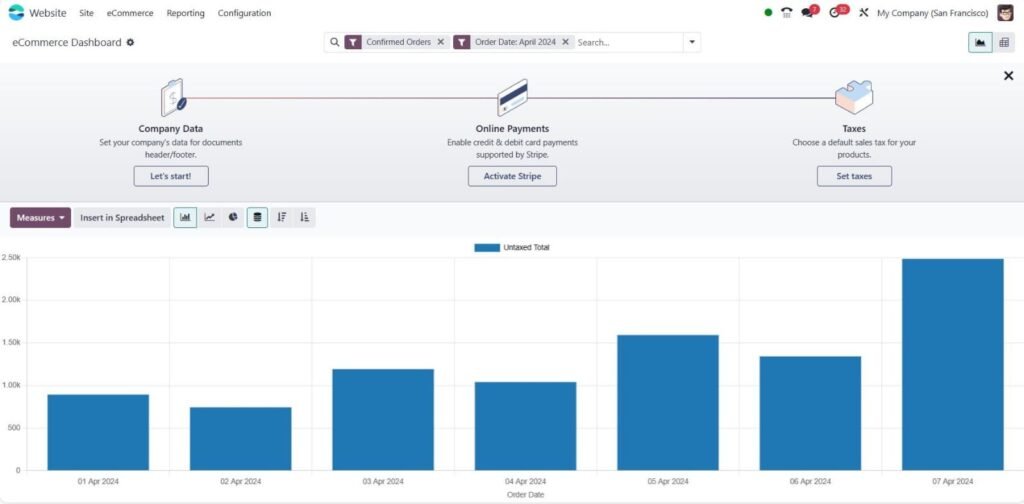 Using Odoo Analytics to Improve Site Performance