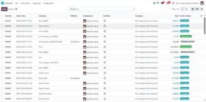 Using Odoo Analytics to Improve Site Performance