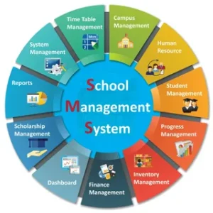 Best School management system in Saudi Arabia
