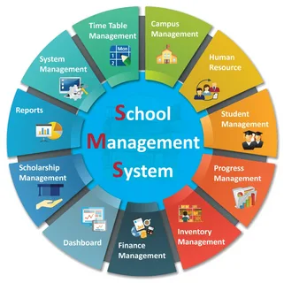 Best School management system in Kuwait