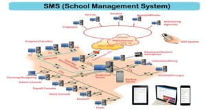 Best School management system in Qatar
