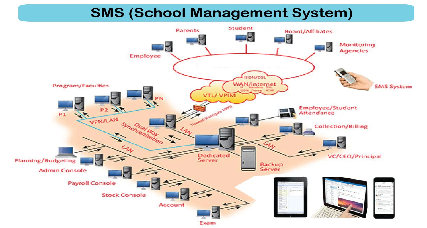 Best School management system in Qatar