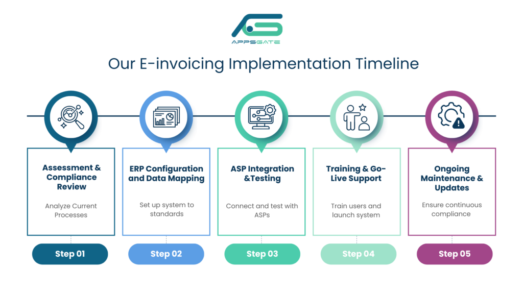E Invoicing