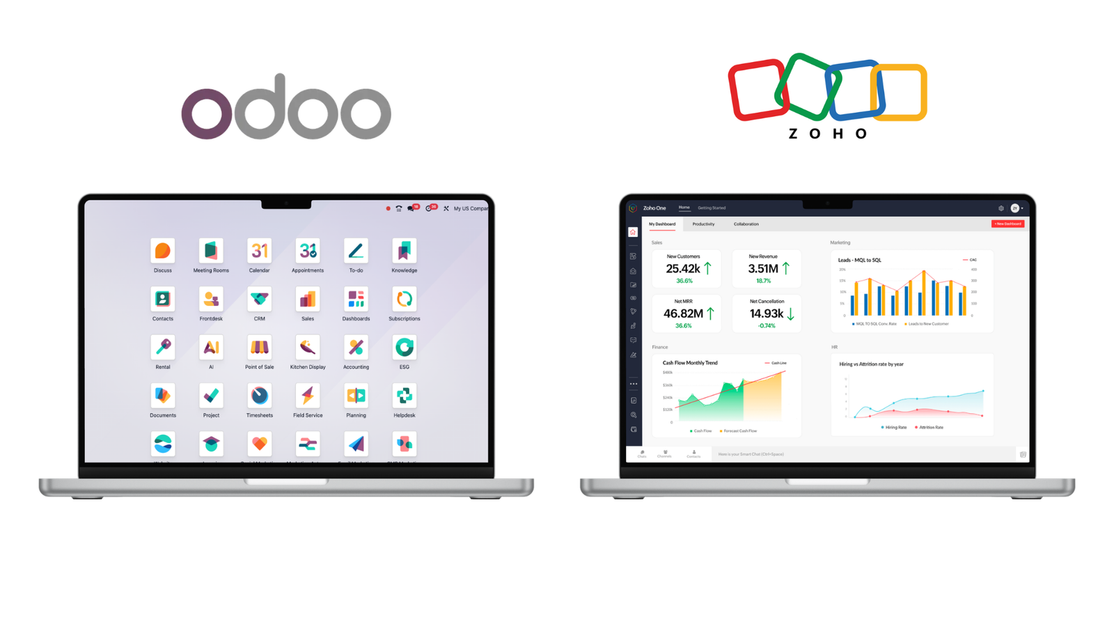 Odoo vs Zoho Inventory